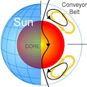 Solar Conveyor Belt Speeds Up